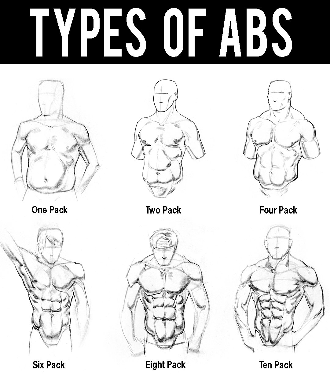 Stan Prokopenko on X: Everyone knows the 6 pack, but there's many ways Abs  can appear. If you don't know how a 10-pack is possible, check out the free  premium trial on
