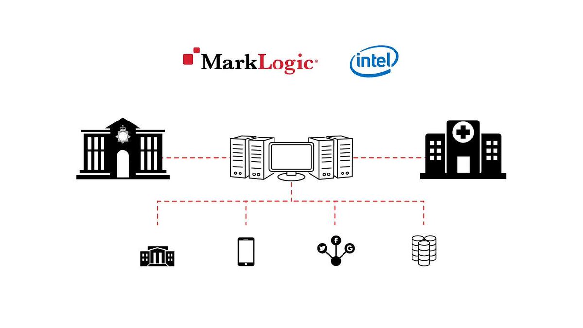 KateMWF's tweet photo. 3 minutes to show how we work with Intel,to help our Policing customers to catch the bad guys.ย ย #OperationalData #RealTimeDataInsights #Collaboration #StrategicAlliances #PartnershipsAtWork #Intel #MarkLogic #CatchTheBadGuys Policing and Law Enforcement https://t.co/rQs7B5yNzK https://t.co/f9t8tlPoOw