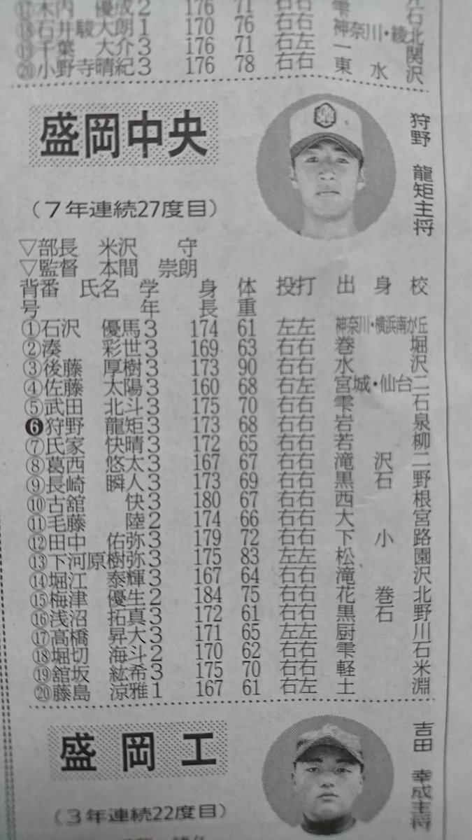 二階堂ジ No Twitter 春季岩手県大会 ベスト４に勝ち残った盛岡中央は あの一関学院にコールド勝ち ４番の後藤厚樹が猛打賞で貢献した ガッチリしたこの選手 水沢中の出身 次も注目したい 奥州市出身といえば 専北に惜しくも破れた福岡のバッテリー菅原悠 千葉