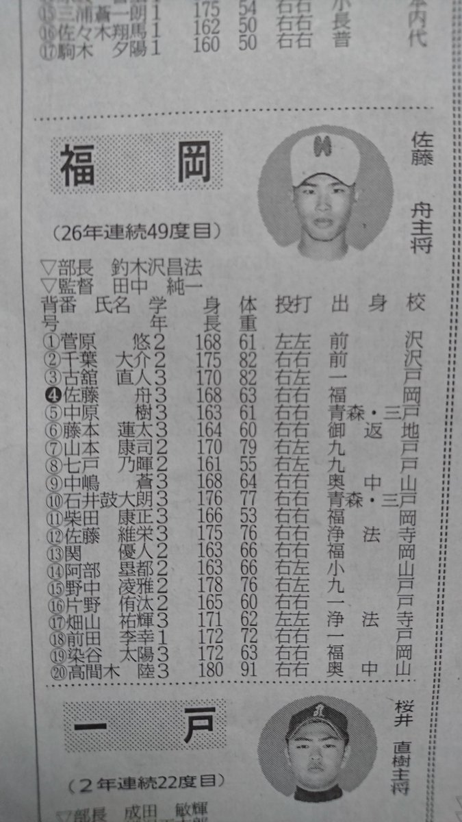 二階堂ジ No Twitter 春季岩手県大会 ベスト４に勝ち残った盛岡中央は あの一関学院にコールド勝ち ４番の後藤厚樹が猛打賞で貢献した ガッチリしたこの選手 水沢中の出身 次も注目したい 奥州市出身といえば 専北に惜しくも破れた福岡のバッテリー菅原悠 千葉