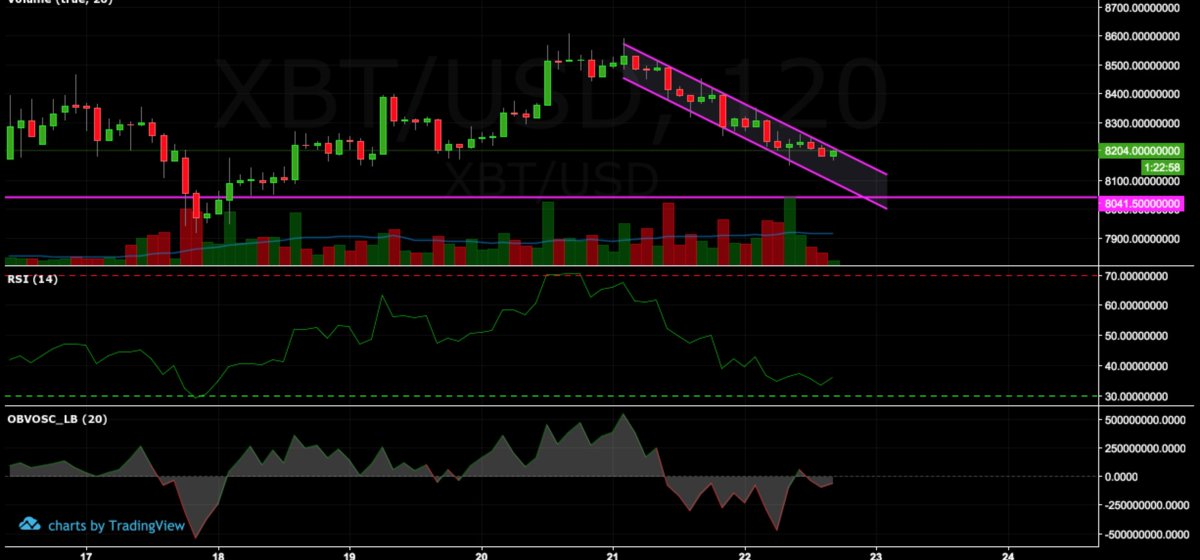 _demon_eyes's tweet photo. Ride dat $BTC wave https://t.co/3fka56mUV2