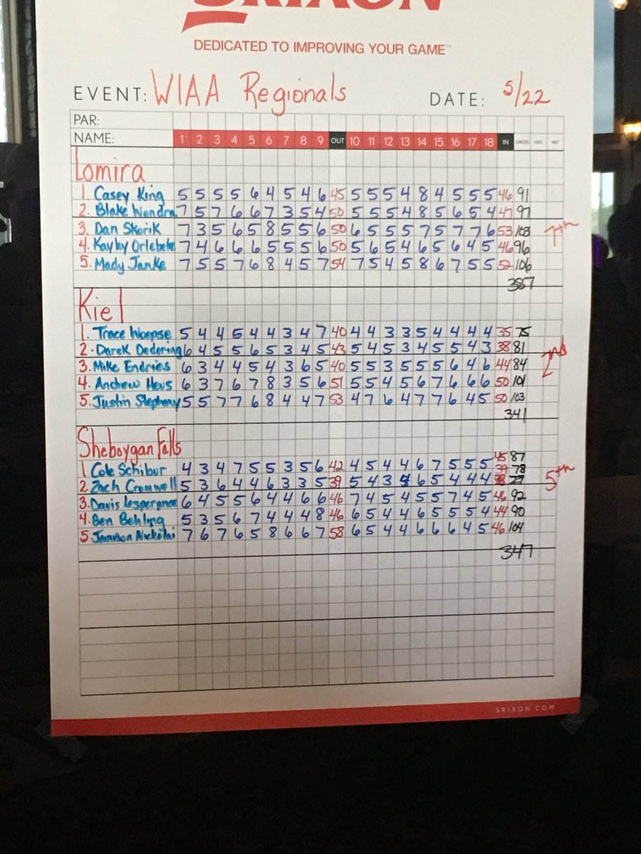 Kiel Golf Team tweet media