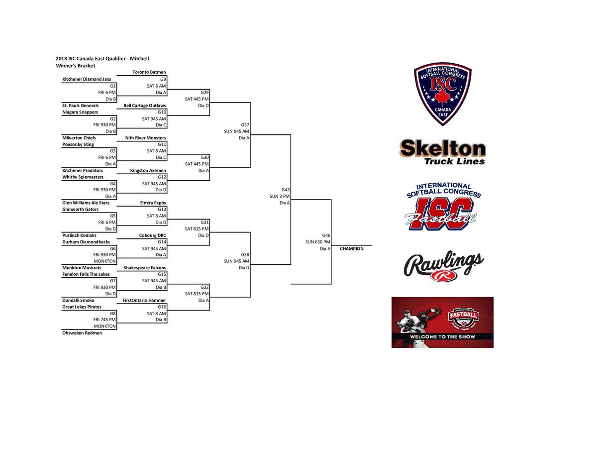 24 teams will try to qualify for the ISC World Tournament this year hosted by yours truly. Here is the winners bracket