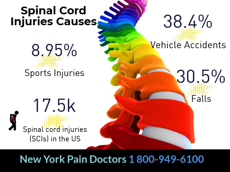 LongIslandPain's tweet photo. Spine Injury 101 Long Island NY Pain Clinics. Today I Choose Life! A #Painfreelife https://t.co/esvCrwBrZf  #LongIsland https://t.co/8PEWxiyqQ5