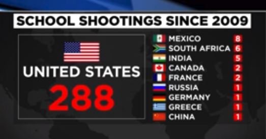 VictoriaErfle's tweet photo. We may have forgotten fundamental of human being❤️  - Kindness✊ can bring us closer and help solving Anger😠  Resentment😡  Bully 😓 and prevent mass shooting👾 https://t.co/oe3UTOu0Ft