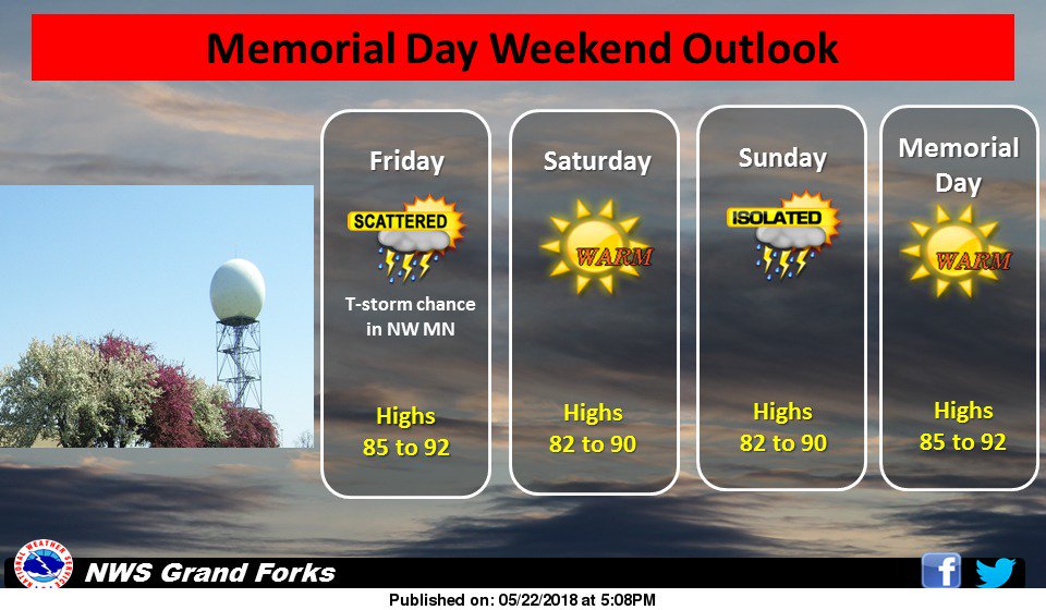 NWS Grand Forks on Twitter "Summer weather has arrived! Mainly dry and