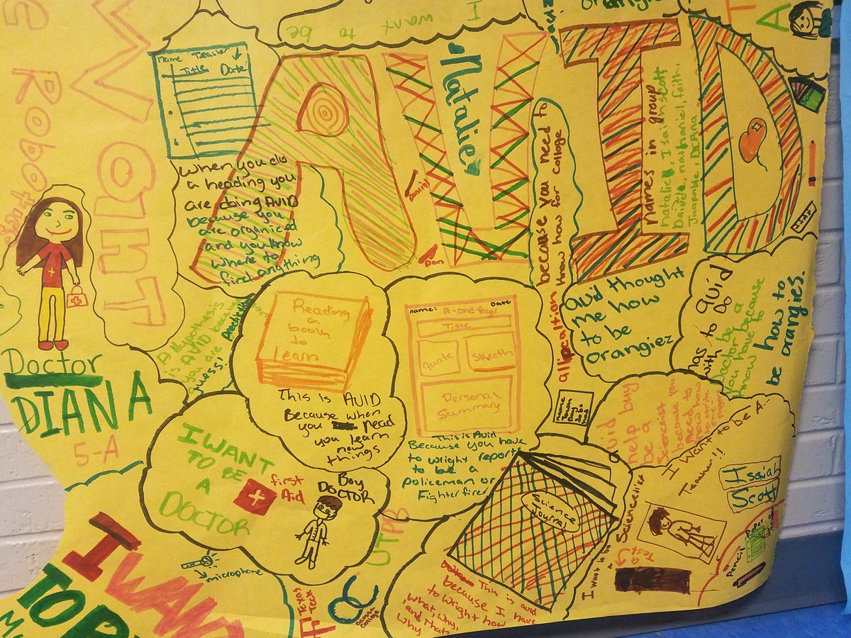 banda_sv's tweet photo. 4th and 5th graders show off their winning AVID graffiti one pagers as part of the EOY AVID celebration. https://t.co/AXcAdoXvLu