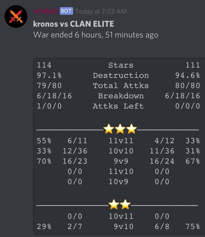 Kronos Krushes All tweet media