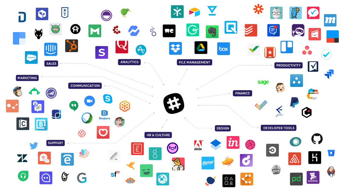 SlackHQ's tweet photo. The Slack platform is what keeps your favorite services flowing in and out of Slack. Over 200,000 talented, extremely cool developers build on our platform every week: https://t.co/yucr6viUb9 #SpecbySlack https://t.co/z4OYfhuWqq