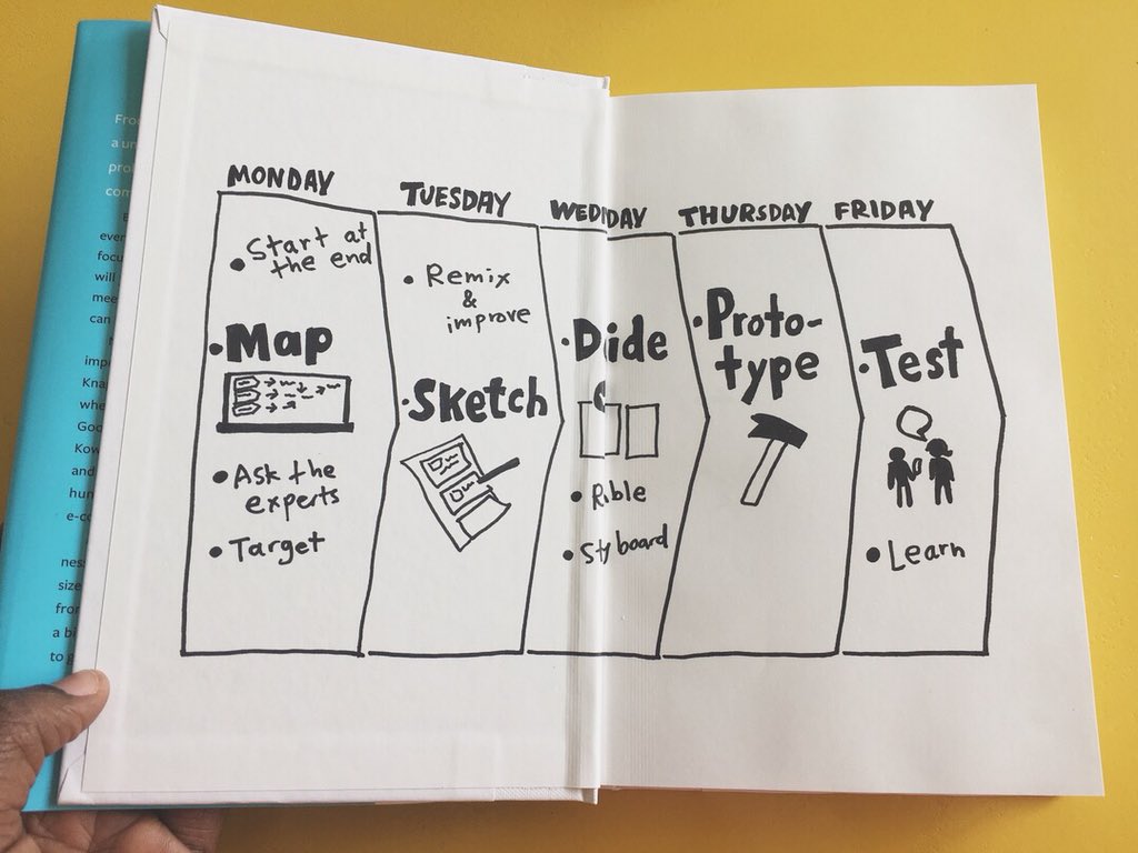 kafuiday's tweet photo. My very Own copy of Sprint👌
______________________________
Test new ideas and solve big problems in just 5 days.

#designsprint #makegoodthings 
#product
#tech
#business
#startup 
#kafuiday https://t.co/ixyMqJWGfb
