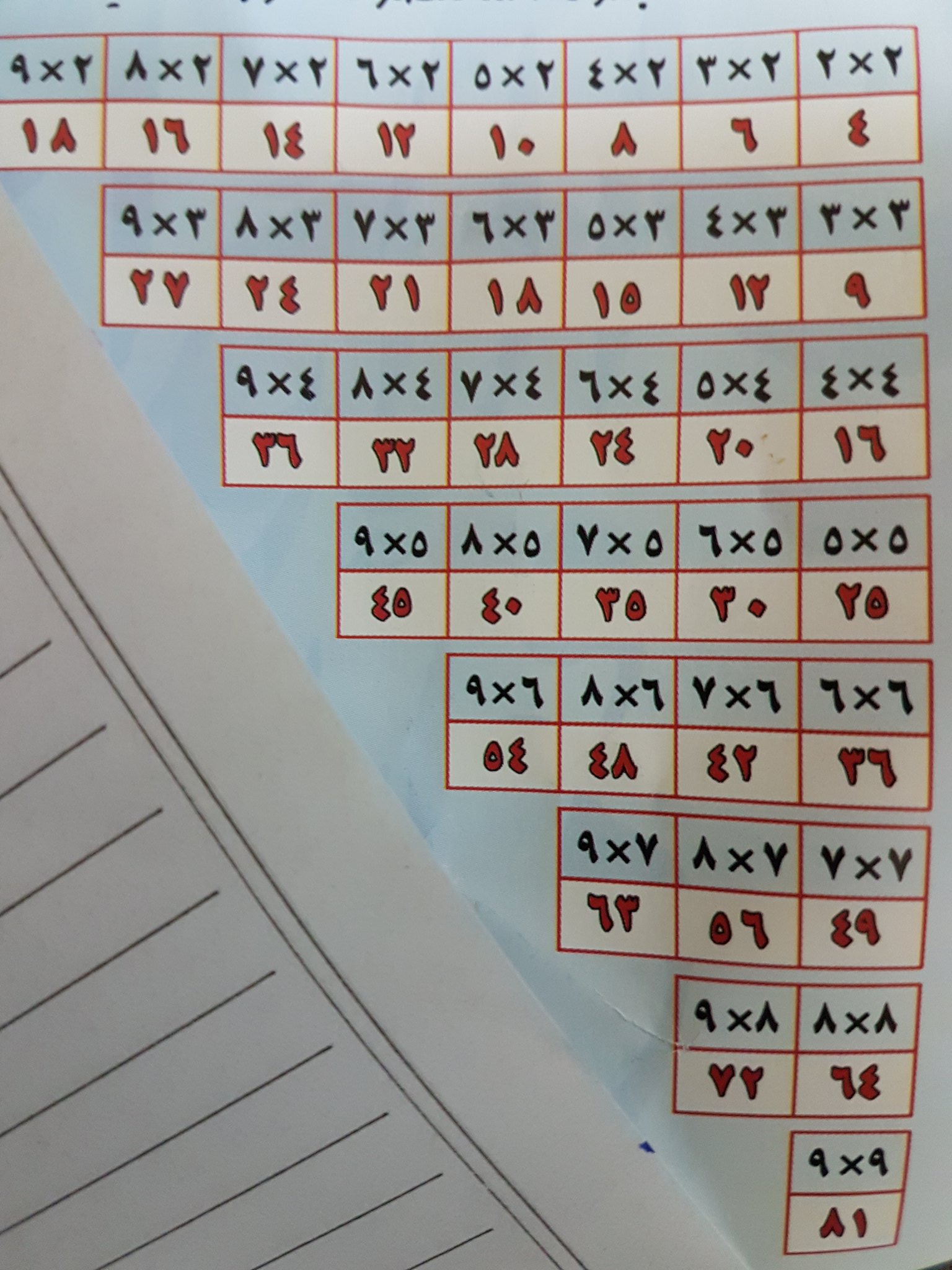 عبدالمعز بهجات 在 Twitter 上 الجدول المختصر وهذا هو الجدول البديل وباختصار إذا عرفنا الأساسيات وتأسيس المفهوم الرياضي لمفهوم الضرب والتي سأقوم بشرحها بإذن الله وأرجو إعادة التغريد لهذه السلسلة لتعم الفائدة