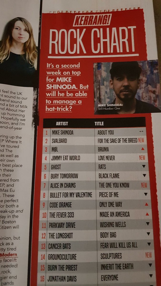 The Official Kerrang Rock Chart