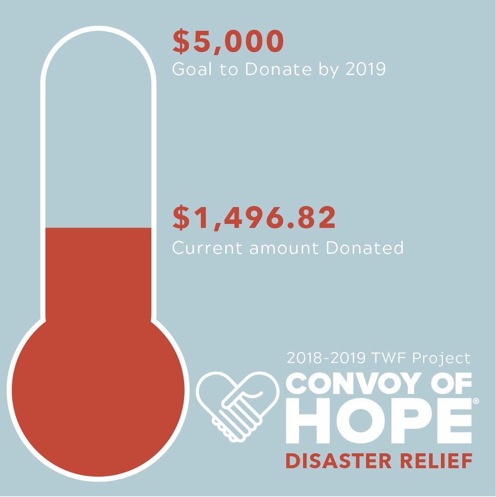 NWWomen's tweet photo. Thank you so much to all who gave and started us off on our 2018-19 TW project! Here is where we landed after conference! Give anytime during the year to help us reach our goal, send money or checks to the Northwest Ministry Network and designate it for Touch the World Fund. https://t.co/rYvdcEgzcA