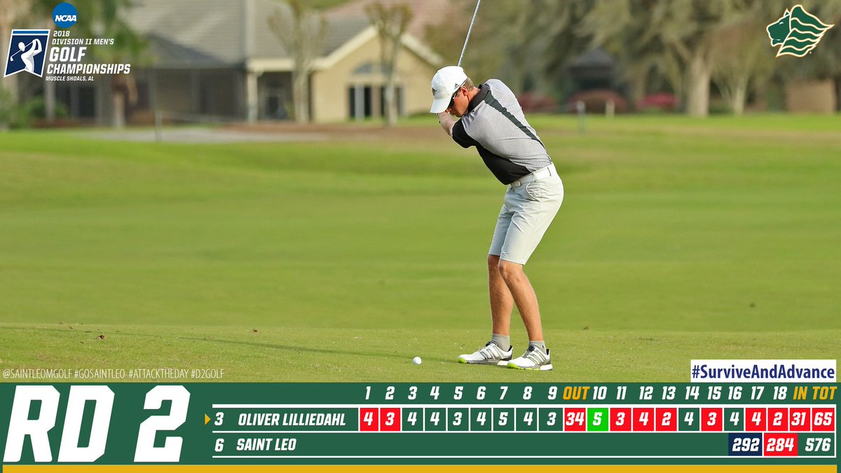 Lilliedahl paces the Lions with a 65 (-7) Tuesday to climb to third on the leaderboard. Saint Leo is in 6th after two rounds of the #D2Golf Championships at 576 (E). 

results.golfstat.com/public/leaderb…

#GoSaintLeo #SurviveAndAdvance