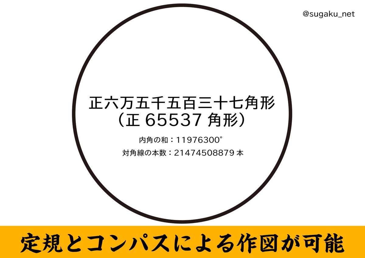 実用数学技能検定 数検 No Twitter おはようございmath 6月日はドイツの数学者ヨハン グスタフ ヘルメスの誕生日 彼は10年におよぶ努力の末 角形が作図できることを発見し その作図の手順を0ページを超える枚数の原稿を雑誌に発表しました