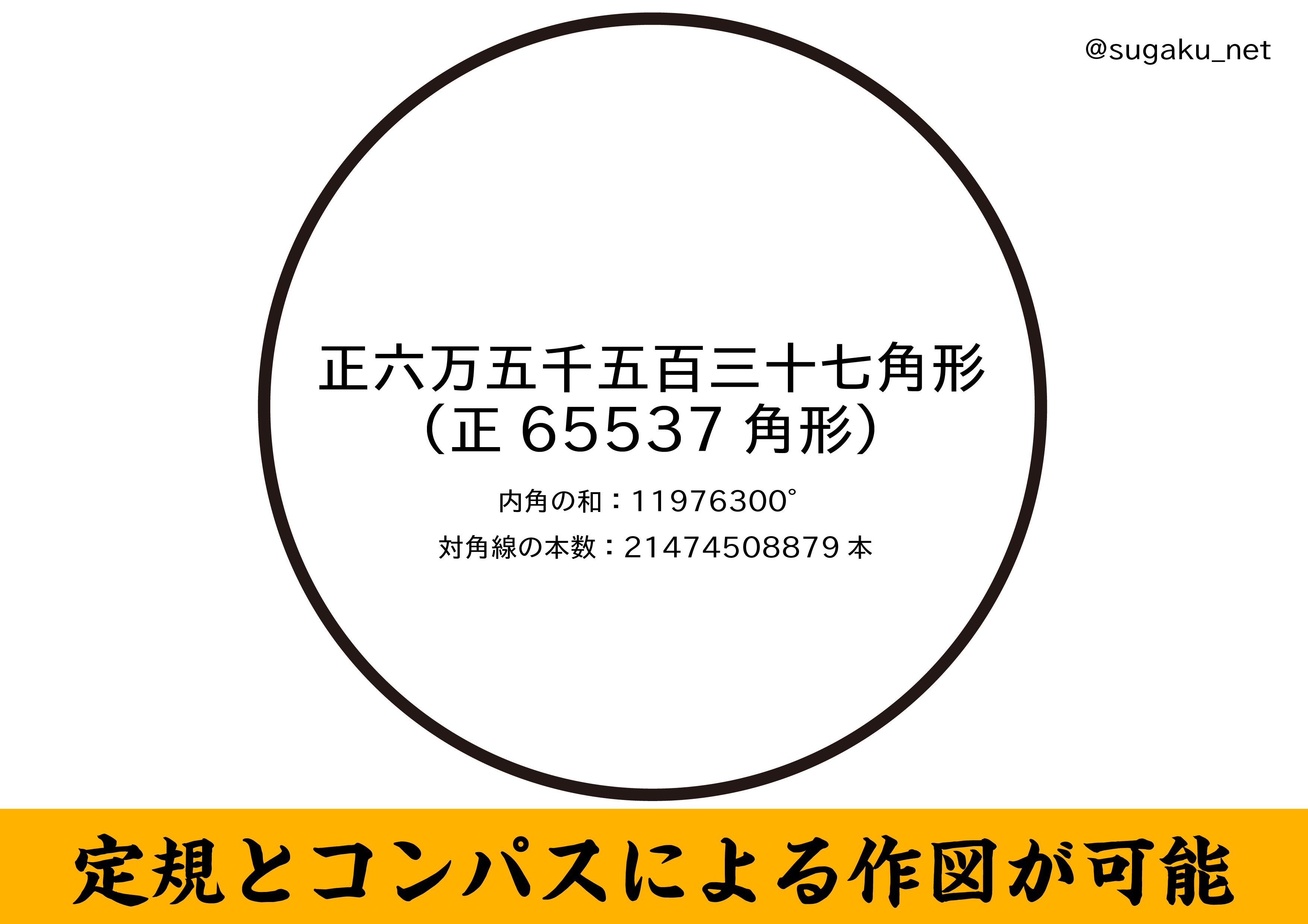 実用数学技能検定 数検 おはようございmath 6月日はドイツの数学者ヨハン グスタフ ヘルメスの誕生日 彼は10 年におよぶ努力の末 角形が作図できることを発見し その作図の手順を0ページを超える枚数の原稿を雑誌に発表しました
