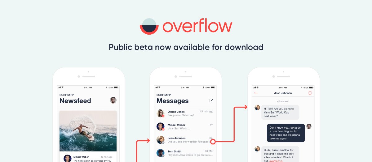 overflowapp's tweet photo. The day you’ve all been waiting for is here! #Overflow is now in Public Beta and available for download on MacOS. Download Overflow today! ➡️ https://t.co/lfSEPMchQm #meetoverflow #userflow #ux https://t.co/GqMserBOLZ