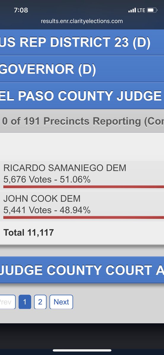SGuadianABC7's tweet photo. Early voting numbers are in! Ricardo Samaniego is ahead of John Cook in the race for El Paso County Judge. I will be live with the winner tonight at ten. https://t.co/Tthn77FILc
