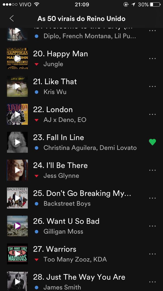 CAguileraBR's tweet photo. #FallInLine está presente nas playlists de músicas virais do @Spotify em: Mundo, Brasil, Estados Unidos e Reino Unido.  🔥🔥
#BuyFallInLineOnItunes https://t.co/PoaS29IJQu