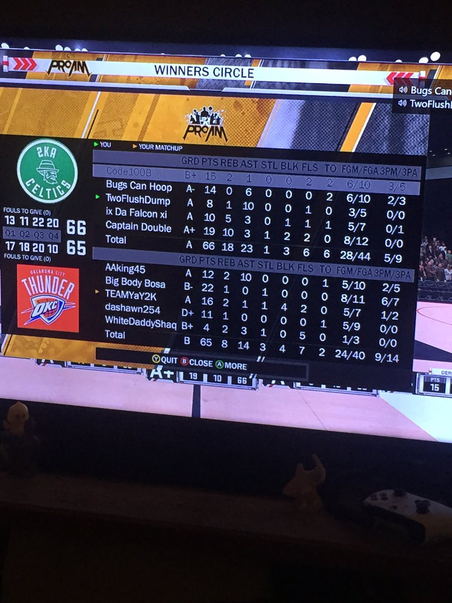 2kaCeltics's tweet photo. Gg to the @2KAThunder ! Another close game, but @Bugs_Can_Hoop downs a contestedshot with 2 seconds left to put the Celtics up 1pt for the win! 

🍀#TeamGreenBean🍀

@code100b 
@Bugs_Can_Hoop 
@TwoFlushDump 
@FalconTwoSix 
@Captain__Double 
@2kaScores 
@2kasc https://t.co/jIfhLPWP2n