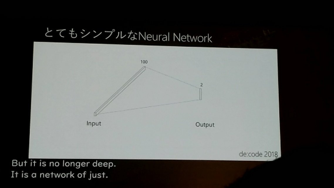 takabrz1's tweet photo. 単純なものでいくとこうなるの図。
#decode18 #AI14 https://t.co/GPvlSGwwdo