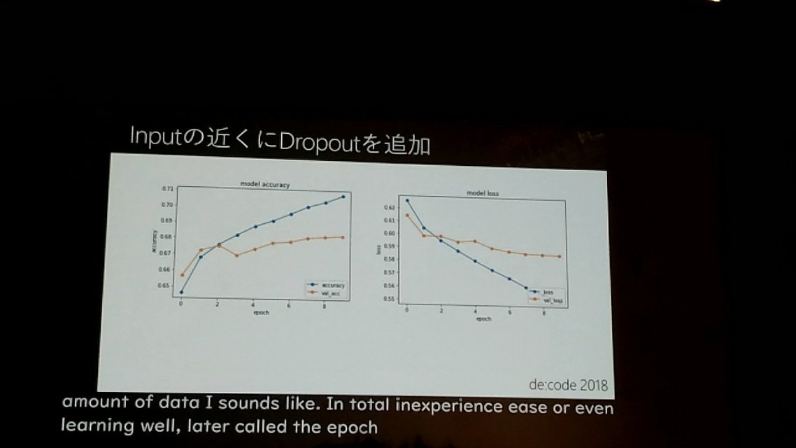 takabrz1's tweet photo. 過学習避けるために色々いれる。
lossが下がるとモデルとしては良くなってきているので後はデータを増やしたり学習を繰り返していく。
#decode18 #AI14 https://t.co/i8tuJHYsMs