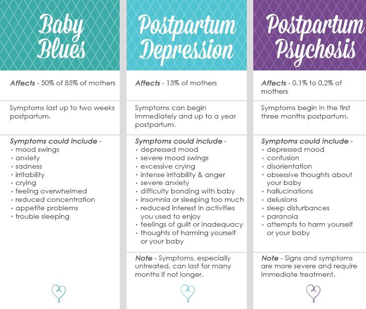 CabunHealth's tweet photo. Postpartum depression affects 13% of all mothers.  #MentalHealthAwareness #cabunhealth https://t.co/CVFt1UMHPE