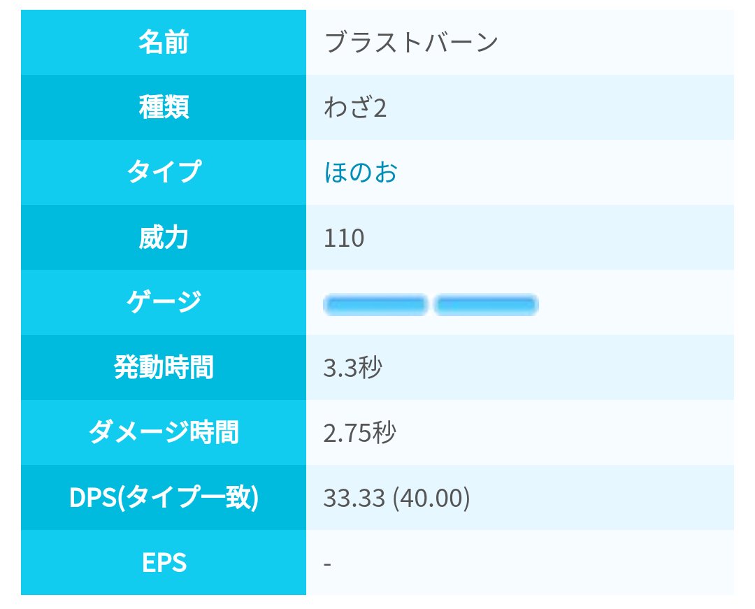 ポケモンgo攻略 みんポケ Pa Twitter ブラストバーンの性能 ダメージ発生時間や発動時間は タイプは違いますが じしん に近い値となっています コンボdpsは渦オバヒよりも若干高い性能となっています ブラストバーンも含めた 対くさタイプでのほのお