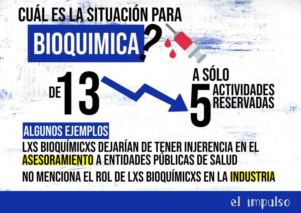 ImpulsoExactas's tweet photo. ¿Qué pasa con nuestras incumbencias? 

El macrismo pretende avanzar cada día mas sobre la educación pública, limitando nuestra salida laboral y fomentando los posgrados pagos hacia la mercantilización de la educación

UNIDAD EN DEFENSA DE NUESTROS DERECHOS

#ExactasUNLP https://t.co/veBKUufzXg