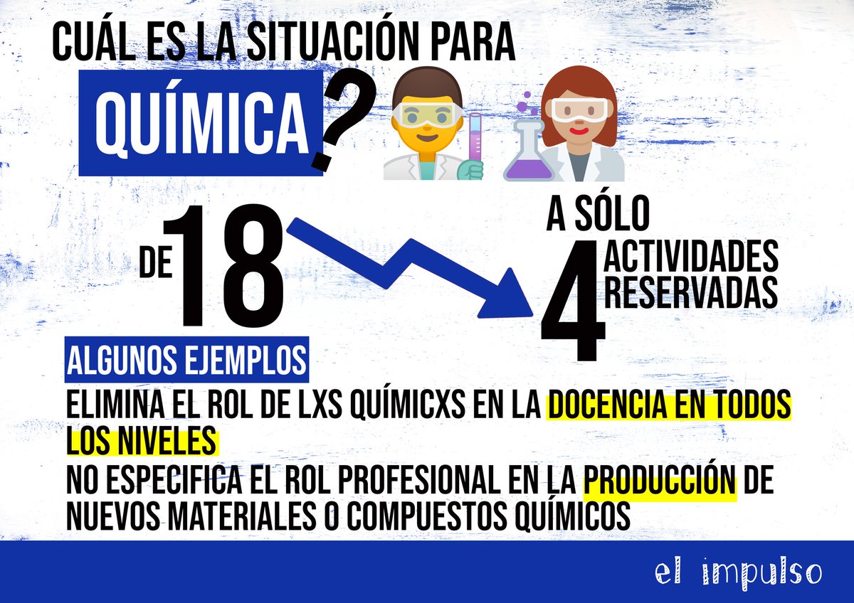 ImpulsoExactas's tweet photo. ¿Qué pasa con nuestras incumbencias? 

El macrismo pretende avanzar cada día más sobre la educación pública, limitando nuestra salida laboral y fomentando los posgrados pagos hacia la mercantilización de la educación

UNIDAD EN DEFENSA DE NUESTROA DERECHOS! https://t.co/2uABC0Lyoe