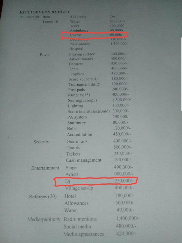 ShaffieWeru's tweet photo. On the #TheRadarOnKiss we are looking at the leaked #KituiSevens budget @Kiss100Kenya the cheapest item on the budget is the doctors fee...Kwani ni witchdoctors/Traditional Healers #AdelleAndShaffieOnKISS @ADELLEO https://t.co/St6EVfrp9n