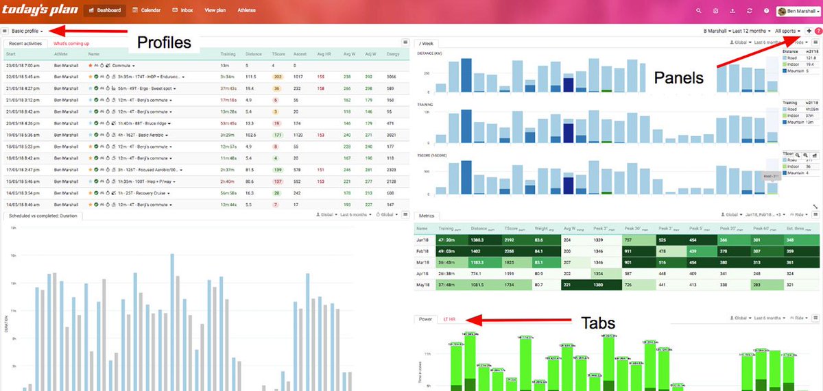 whatstodaysplan's tweet image. The Today’s Plan dashboards form the basis of your overall analysis and assessment. Read our latest blog to find out how you can determine your progress in 5 minutes and if you are on track to hitting your goals. goo.gl/kuN4Pp