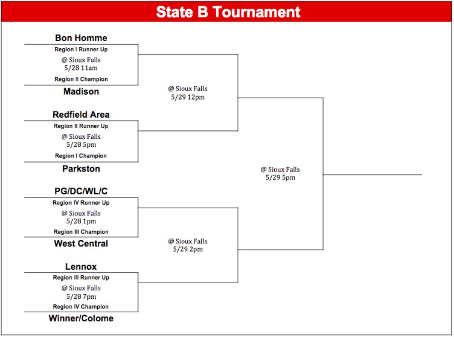 SDBaseballNews's tweet image. 2018 South Dakota High School State 'B' Baseball Tournament is set.
