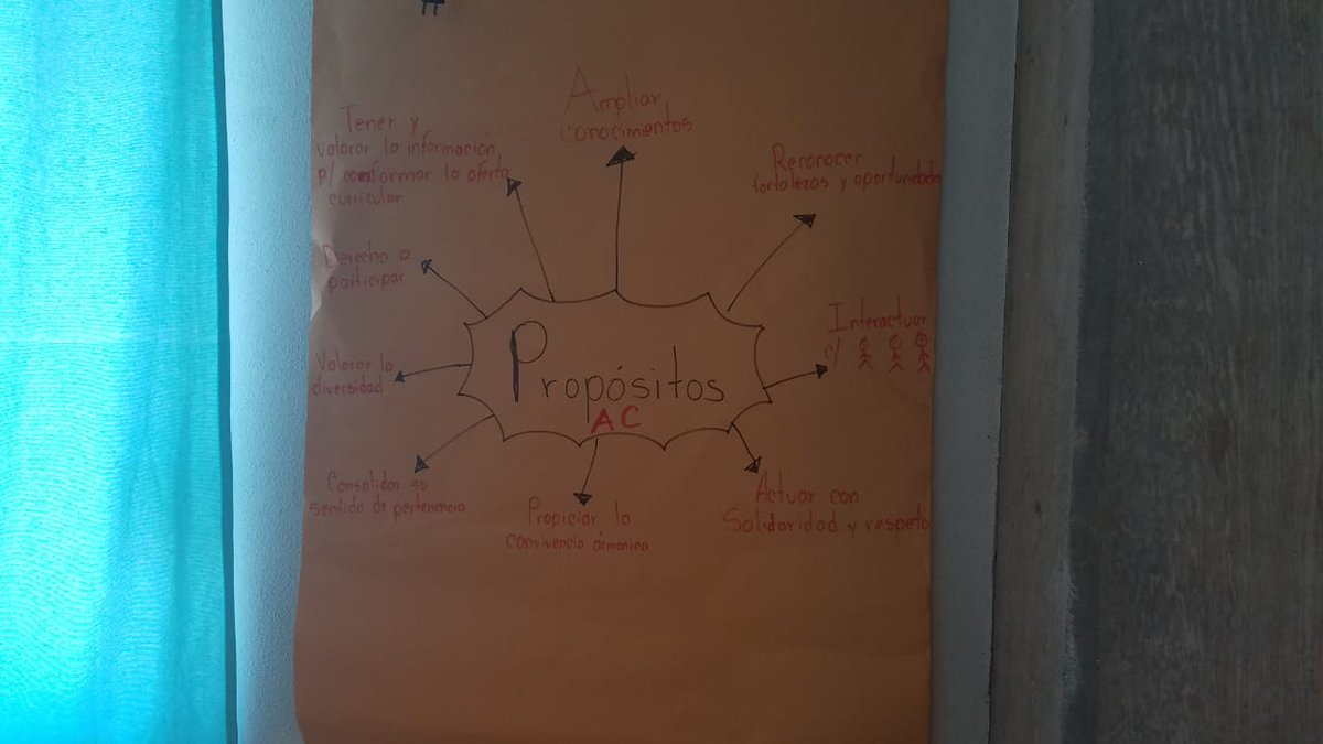 dalilacs4's tweet photo. #soyZ75 previo a Séptima sesión de CTE, elección de calendario e implementación de Autonomía Curricular. Taller con Directivos para tomar decisiones informadas para lograr que los niños aprendan de manera inclusiva.
 Atendiendo intereses y necesidades/primer principio pedagógico https://t.co/DxbZtN65RU