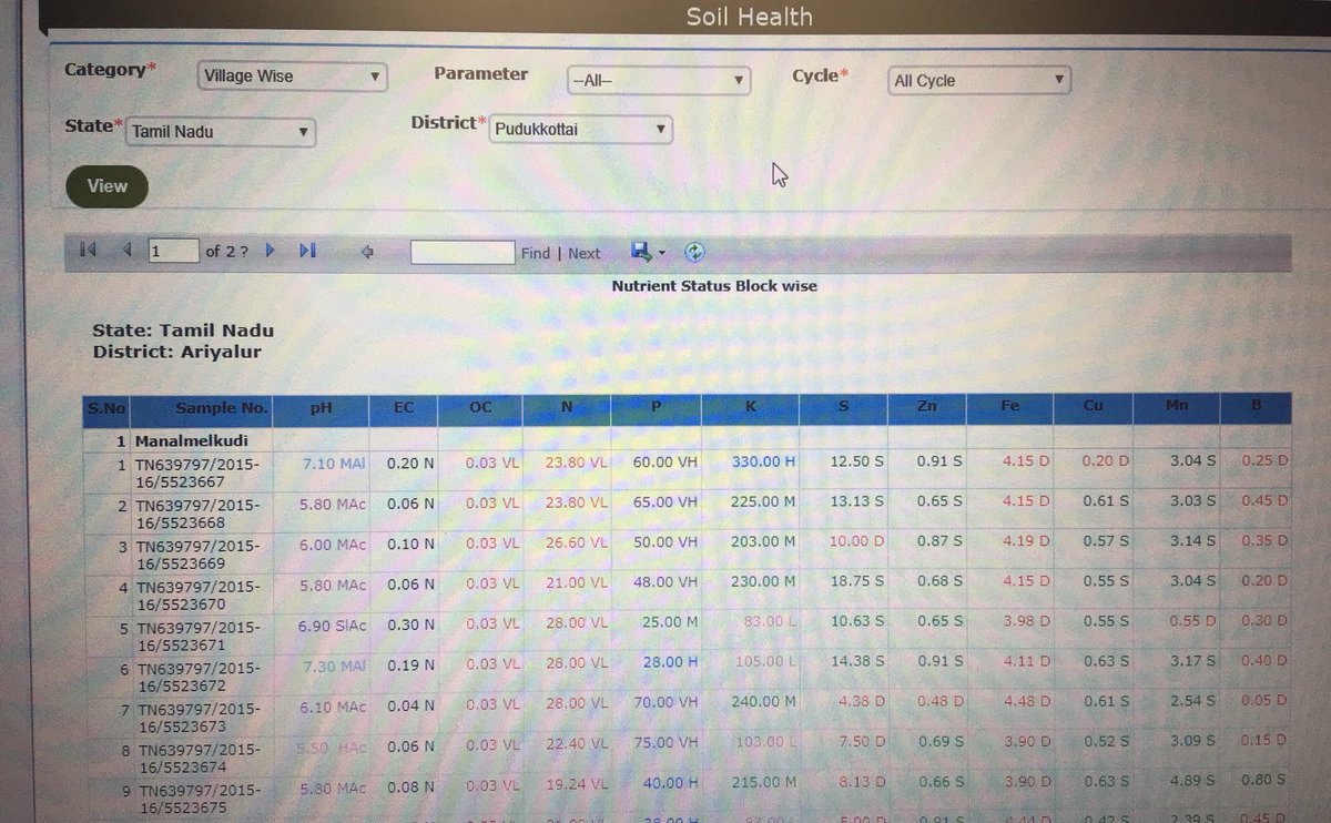 sarvnr's tweet photo. @SoilHealthCard SHC portal very useful but needs update. No option to choose village. https://t.co/PuDcaFef04