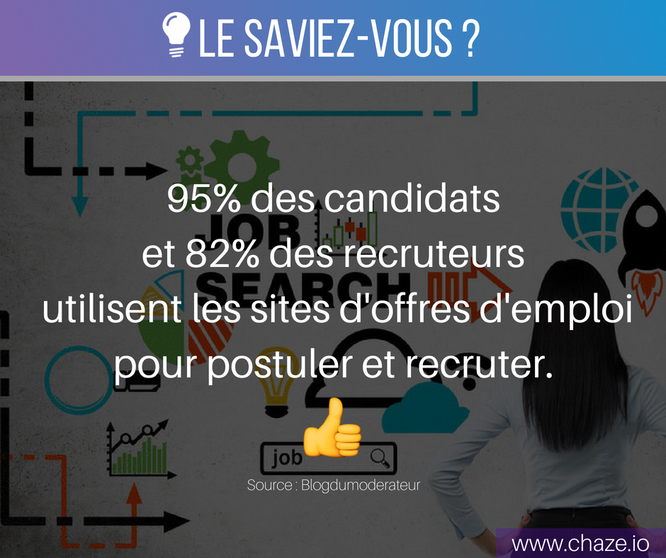 Chaze_io's tweet photo. Et vous ? Le saviez-vous ? 😉👇

#RH
#LeSaviezVous https://t.co/FNtBSGAYBG