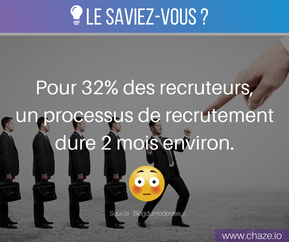 Chaze_io's tweet photo. L'auriez-vous imaginer ? 😮

#RH
#Recrutement
#LeSaviezVous https://t.co/TlnXrpZI6p