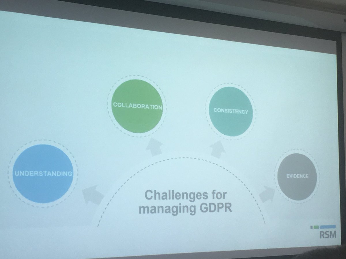 RSMUK's tweet photo. Asset registers, data breach step by step processes and data partner details - just examples of what can be managed within the #GDPR app within #Dynamics365 @MicrosoftUK #RSMevents #GDPRapp https://t.co/aqMDUaJQgm
