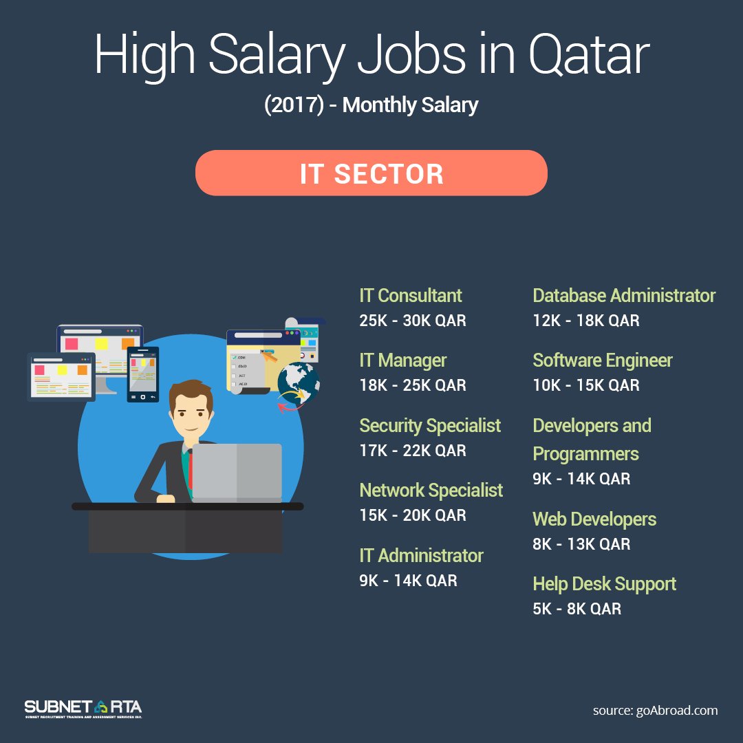 Subnet Rta On Twitter It Sectors Are One Of The Indemand Jobs