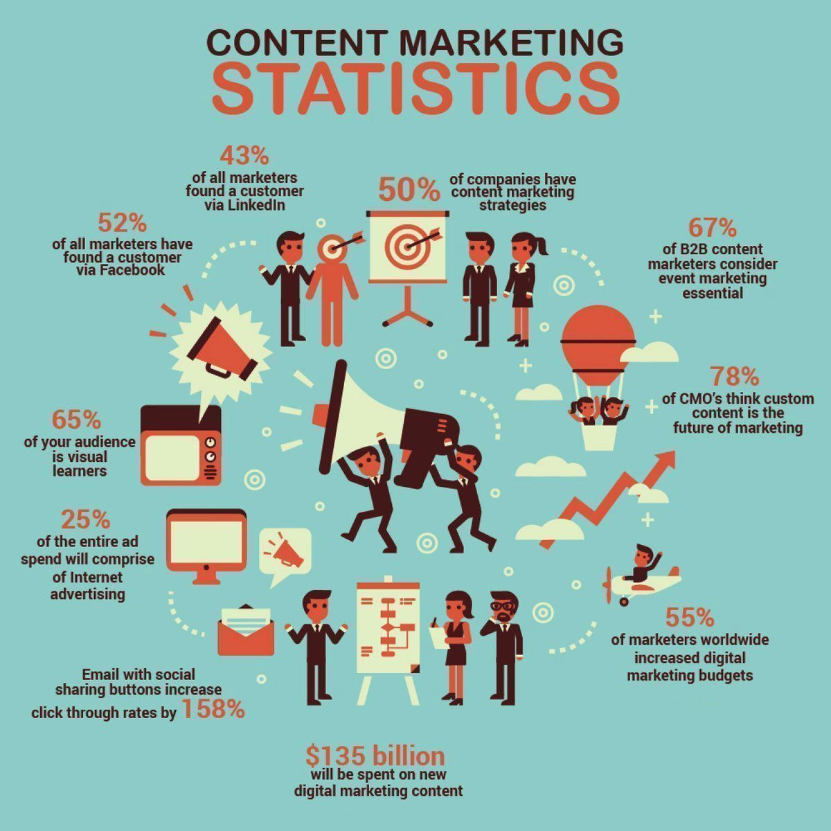 Content #marketing is critical to engage with your #startup target and increase your #sales. #GrowthHacking