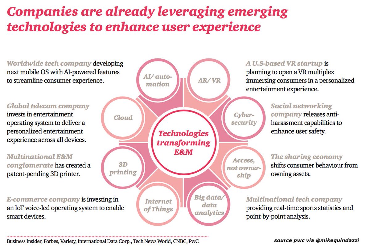 TeradataIndia's tweet photo. 8 Emerging #tech solutions 
#ai 
#ar 
#vr 
#iot 
#ux 
#bigdata 
#cloud 
#3dprint 
#cybersecurity #Infographic https://t.co/MnqTNizeB9 https://t.co/rKVPLKnXmr