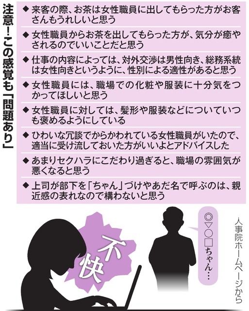 「朝日新聞で上司が女性記者にセクハラの疑い」という話題に「7人しかいない論説委員なんだから名前も顔も出すべきだ」という厳しいツッコミも