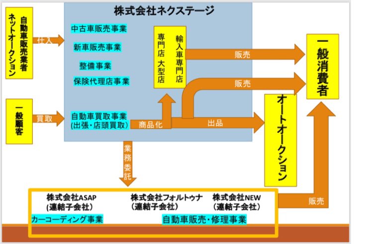 ネクステージの評判を中古車の見積もり査定をして確かめてみた