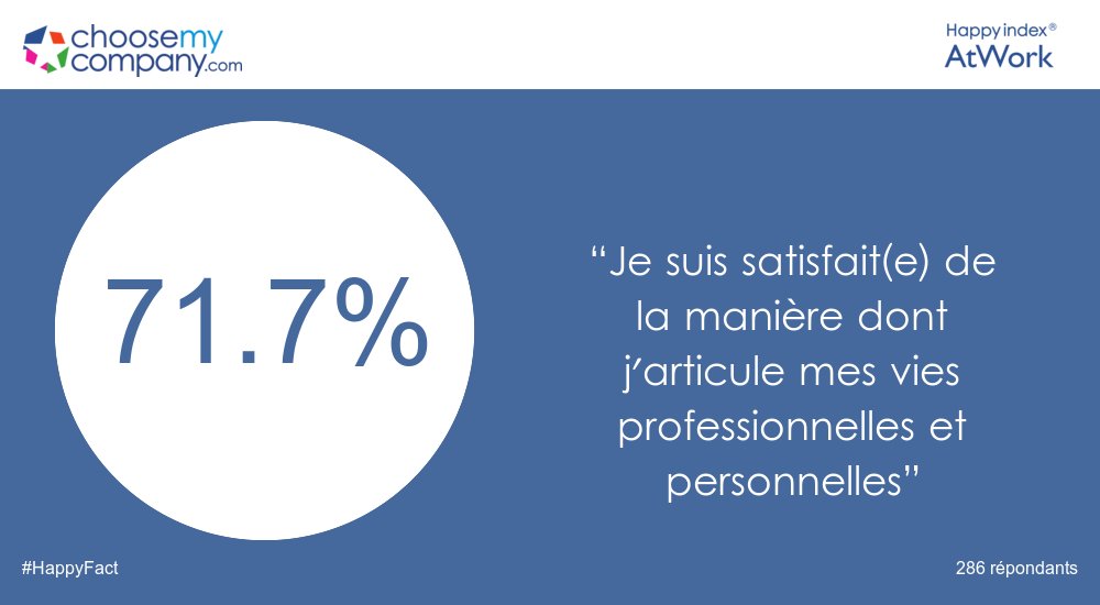 Quel équilibre vie pro / perso <a href="/JCDecaux_France/">JCDecaux France</a> ?