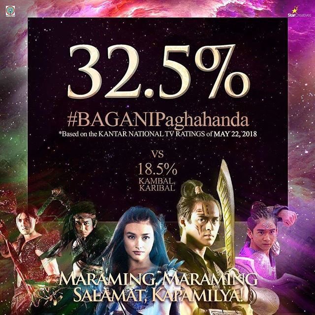 lizquen_fanboys's tweet photo. THIS IS JUST HOW WE RULE!!
#BAGANIAngDaan
CONGRATS BAGANI TEAM!!
32.5% HIGH
May 22, 2018
#BAGANIPaghahanda
MARAMING-MARAMING SALAMAT KA-BAGANI !!
MAMAYA ULI LOVES!! BAGANI TONIGHT!!! https://t.co/TJKKJGqzms