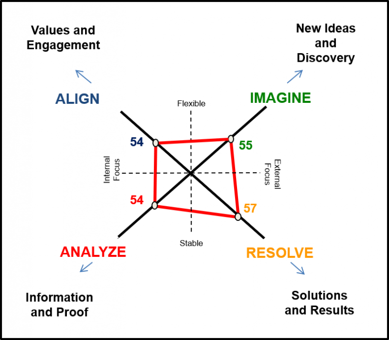 LeanAgilityFlow's tweet photo. Why Mindsets Matter in Innovation, Transformation and Digitization !https://t.co/4v5UD1wHLA #Innovation #DigitalTransformation #MindsetChange #CognitiveStyle #Culture #AnalyzeMindset #ProbemSolving #MindsetMapping #Collaboration https://t.co/F6cAL6C6BU