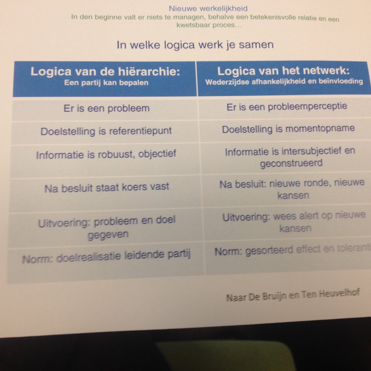 Hoe kijk je naar samenwerking <a href="/strategie/">Horst D. Deckert</a> training @JBZ