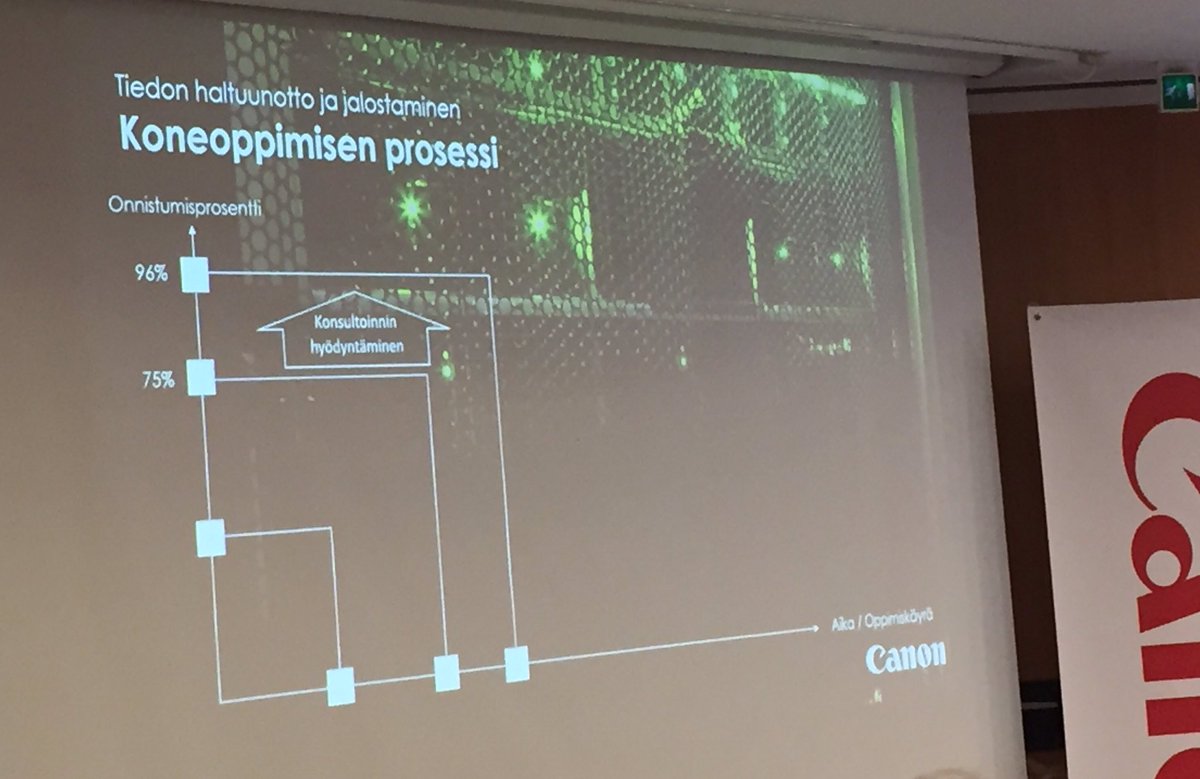 PasiMattila's tweet photo. Koneoppiminen ja tiedon automaattinen haltuunotto #Therefore2018 https://t.co/e3vkq0ndnD