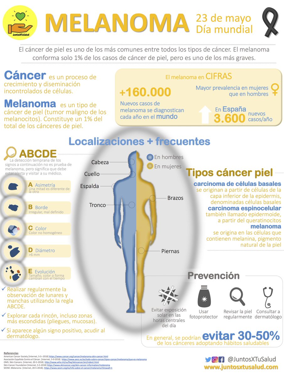 JuntosXTuSalud's tweet photo. ➡️ Hoy en el #DiaMundialDelMelanoma ‼️

✅ ¿Quieres saber algo más del Melanoma?, Nosotros te lo explicamos.

👉 https://t.co/ALRoKUt4m0

#JuntosXTuSalud #Oncología #Cáncer
#Melanoma #CáncerDePiel https://t.co/2Gbi7HSPMp