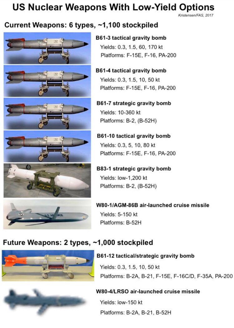 B83 Warhead